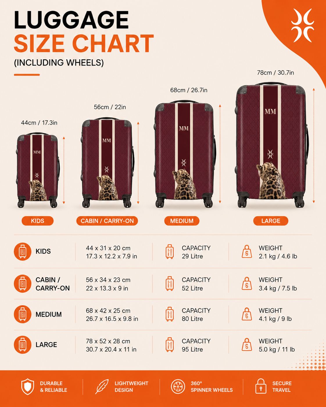 2Seasons luggage size chart